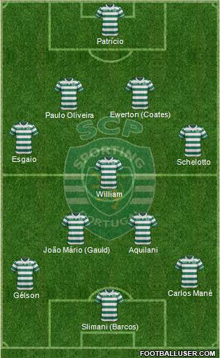 Sporting Clube de Portugal - SAD Formation 2016