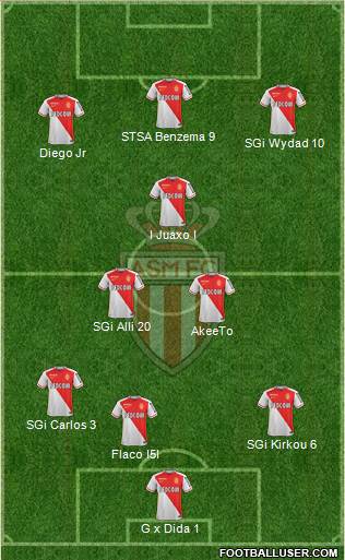 AS Monaco FC Formation 2016