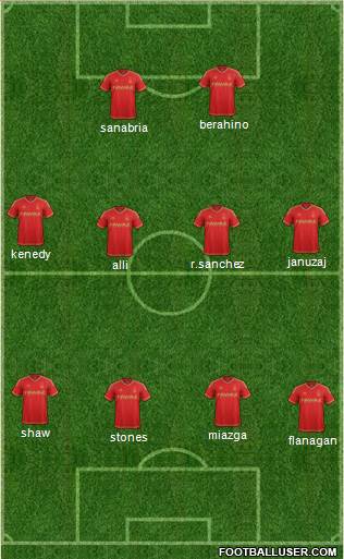 Nottingham Forest Formation 2016