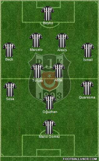Besiktas JK Formation 2016