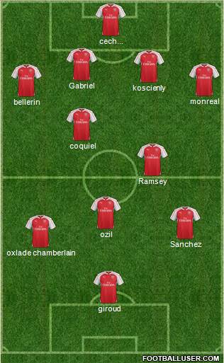 Arsenal Formation 2016