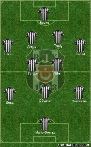Besiktas JK Formation 2016