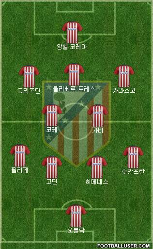 Atlético Madrid B Formation 2016