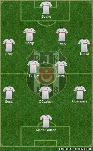 Besiktas JK Formation 2016