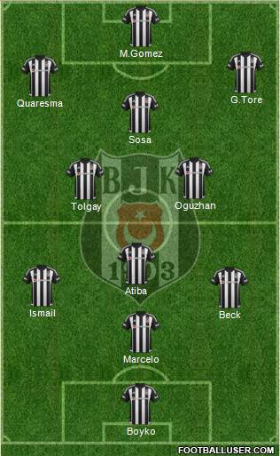 Besiktas JK Formation 2016