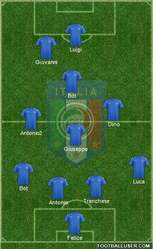 Italy Formation 2016