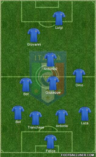 Italy Formation 2016