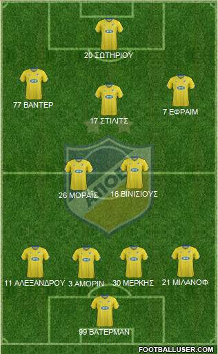 APOEL Nicosia Formation 2016