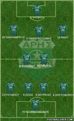 Aris Limassol Formation 2016