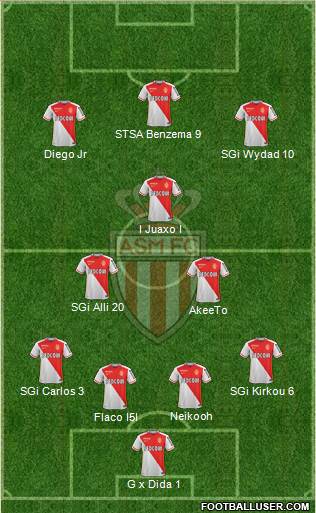 AS Monaco FC Formation 2016