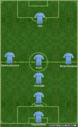Manchester City Formation 2016