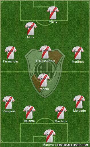 River Plate Formation 2016