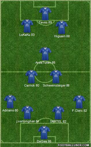 Everton Formation 2016