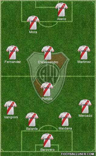 River Plate Formation 2016