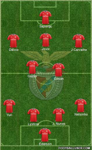 Sport Lisboa e Benfica - SAD Formation 2016