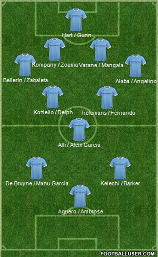 Manchester City Formation 2016