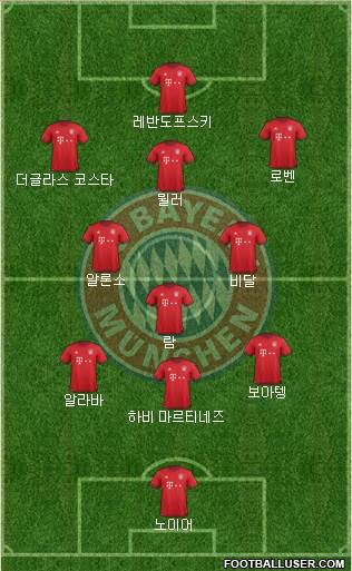 FC Bayern München Formation 2016