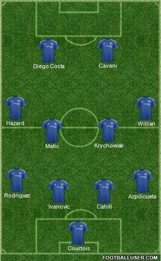 Chelsea Formation 2016