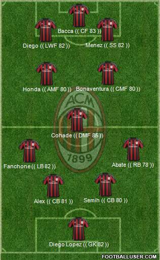 A.C. Milan Formation 2016