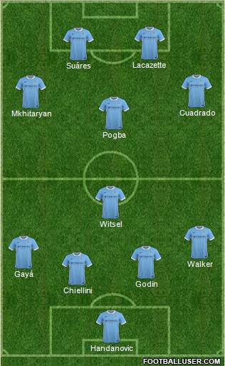 Manchester City Formation 2016