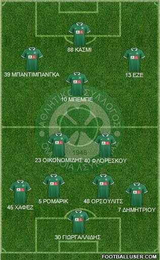 AS Omonoia Nicosia football formation