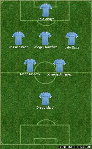 Manchester City Formation 2016