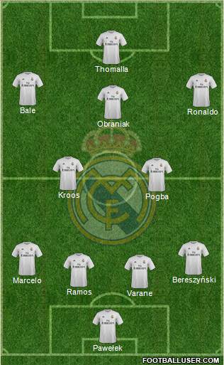 Real Madrid C.F. Formation 2016