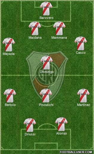 River Plate Formation 2016