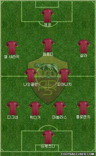 AS Roma Formation 2016