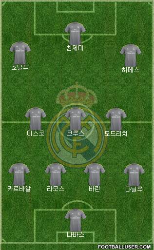 Real Madrid C.F. Formation 2016