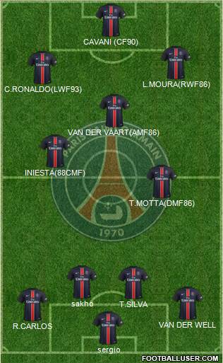 Paris Saint-Germain Formation 2016