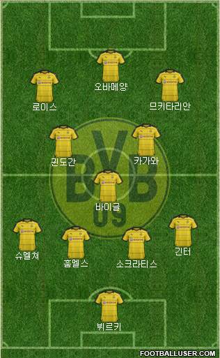 Borussia Dortmund Formation 2016