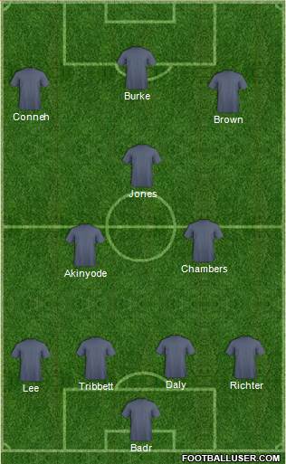 Philadelphia Union Formation 2016
