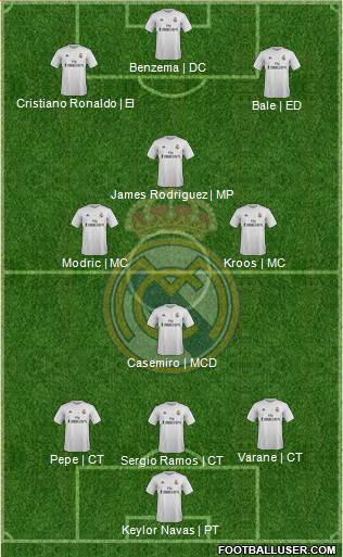Real Madrid C.F. Formation 2016