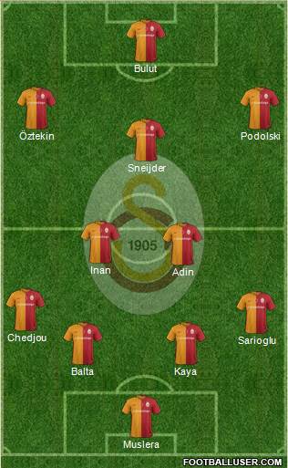 Galatasaray SK Formation 2016