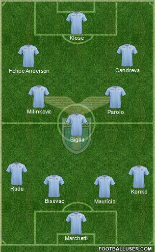 S.S. Lazio Formation 2016