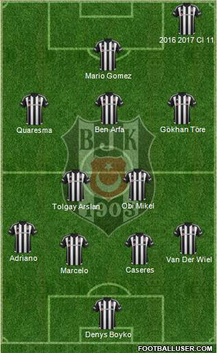 Besiktas JK Formation 2016