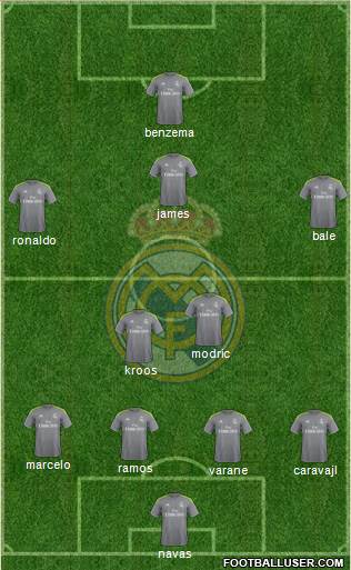 Real Madrid C.F. Formation 2016