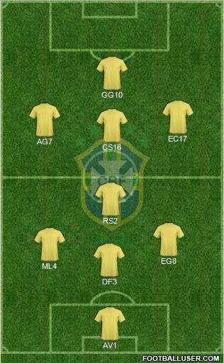 Brazil Formation 2016