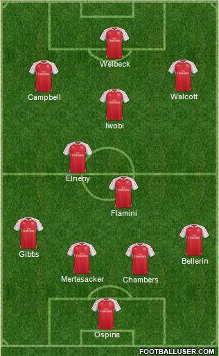Arsenal Formation 2016