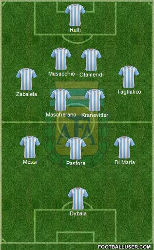 Argentina Formation 2016
