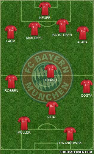FC Bayern München Formation 2016