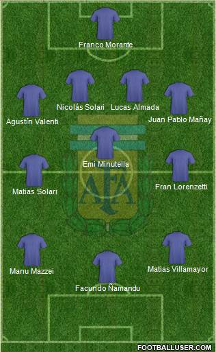 Argentina Formation 2016