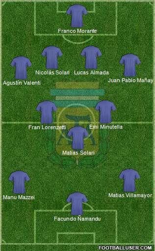 Argentina Formation 2016
