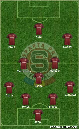 Sparta Prague Formation 2016