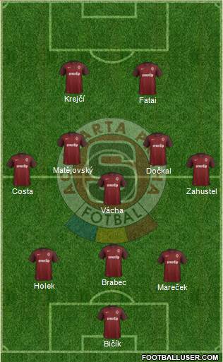 Sparta Prague Formation 2016