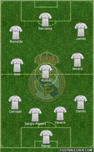 Real Madrid C.F. Formation 2016