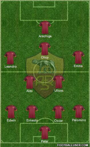 AS Roma Formation 2016