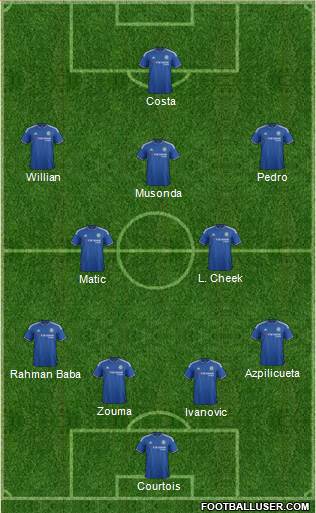 Chelsea Formation 2016