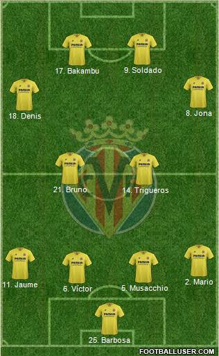 Villarreal C.F., S.A.D. Formation 2016